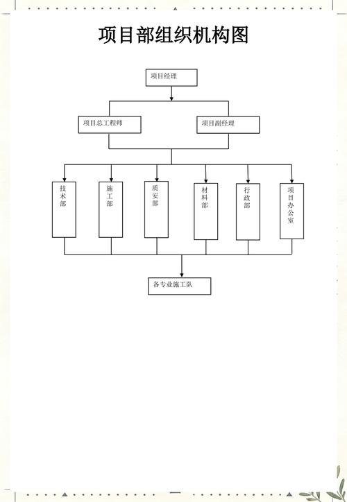 部门名称与项目名称在本质区别上，哪个更能体现组织结构与项目性质？