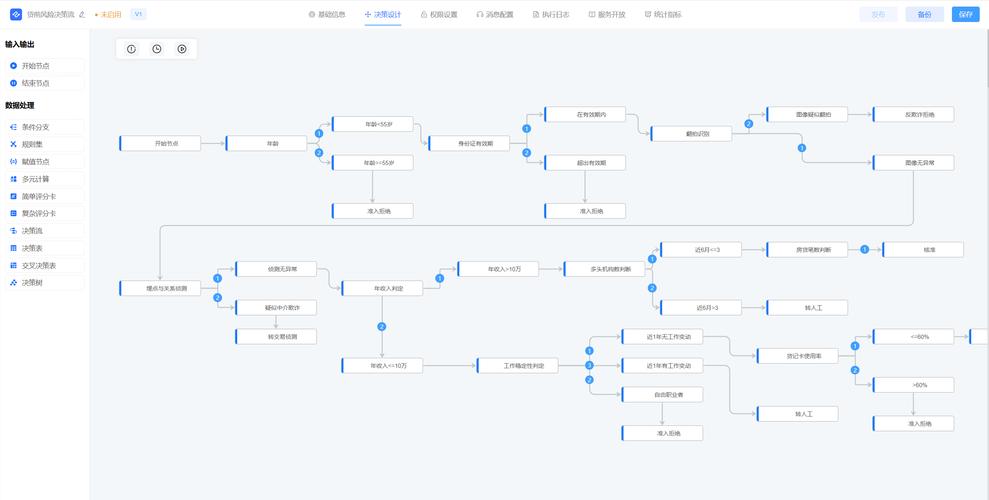 如何将ThinkPHP6+Swoole构建的RPC服务与分布式数据库无缝整合？