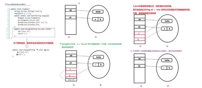 为何Java编程语言独独采用仅值传递的机制而非引用传递？