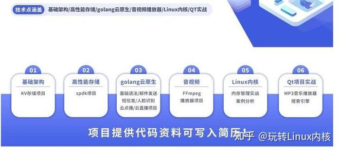 如何通过dumpcap实时监控Linux系统，高效学习网络数据包分析技巧？