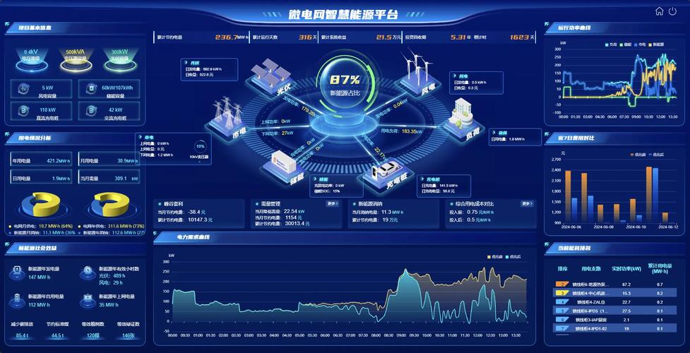 如何打造专业电力网站，构建智能高效安全的能源互联平台？