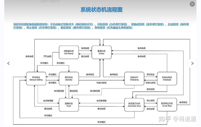 如何优化状态机的实现流程？