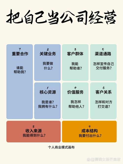 如何打造一个自己当老板的独立站产品生意模式？