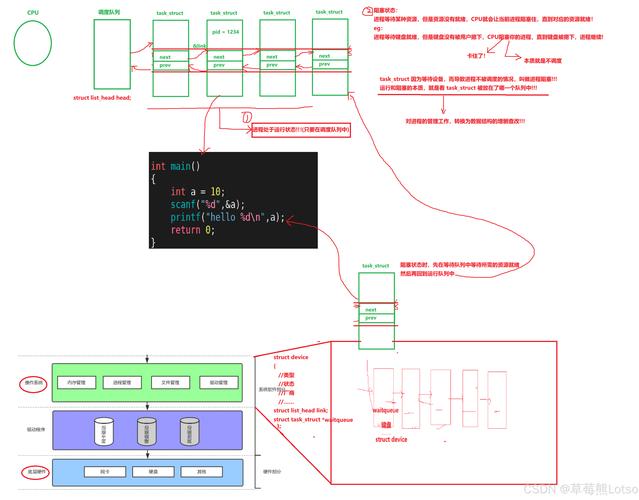 Linux线程的深入探讨与广泛应用，有哪些独特之处和挑战？