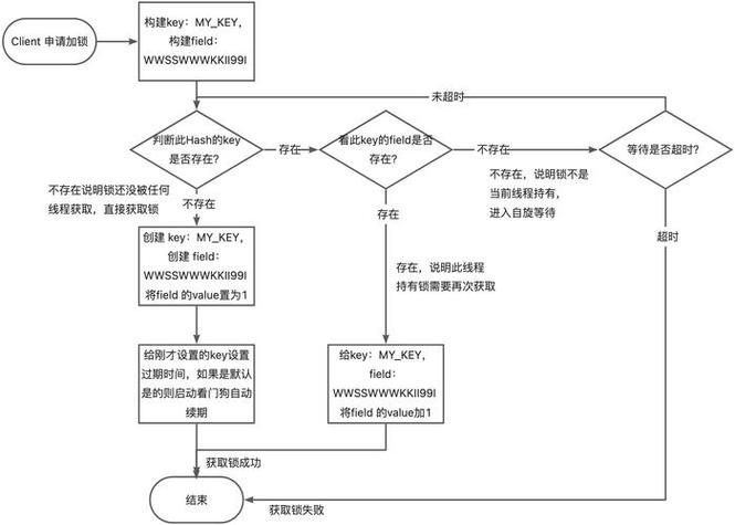 如何详细学习使用Spring Boot连接和操作Redis数据库？