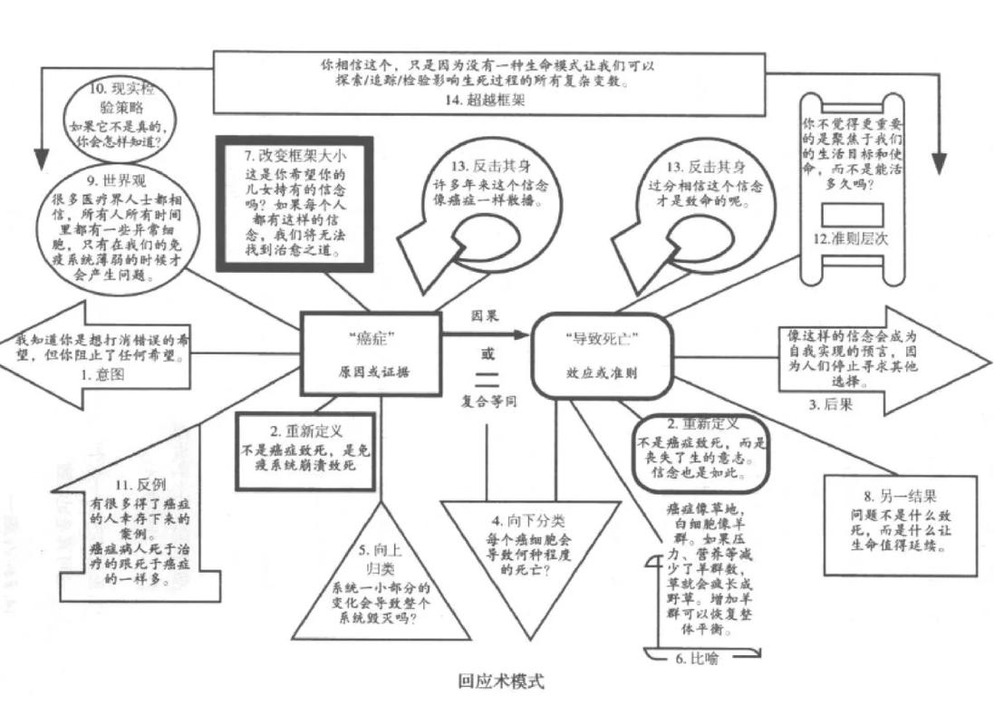 如何将Yii框架的多语言支持功能改写为高效的国际化实现？