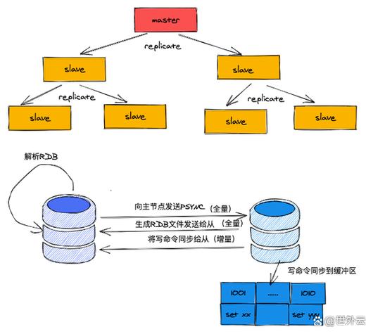 如何通过PHP和REDIS实现高效数据迁移与实时同步？