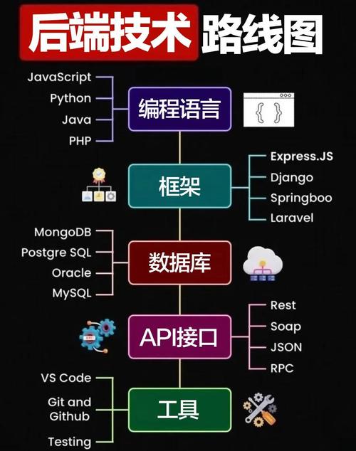 如何有效解决PHP后端开发过程中频繁出现的难题？