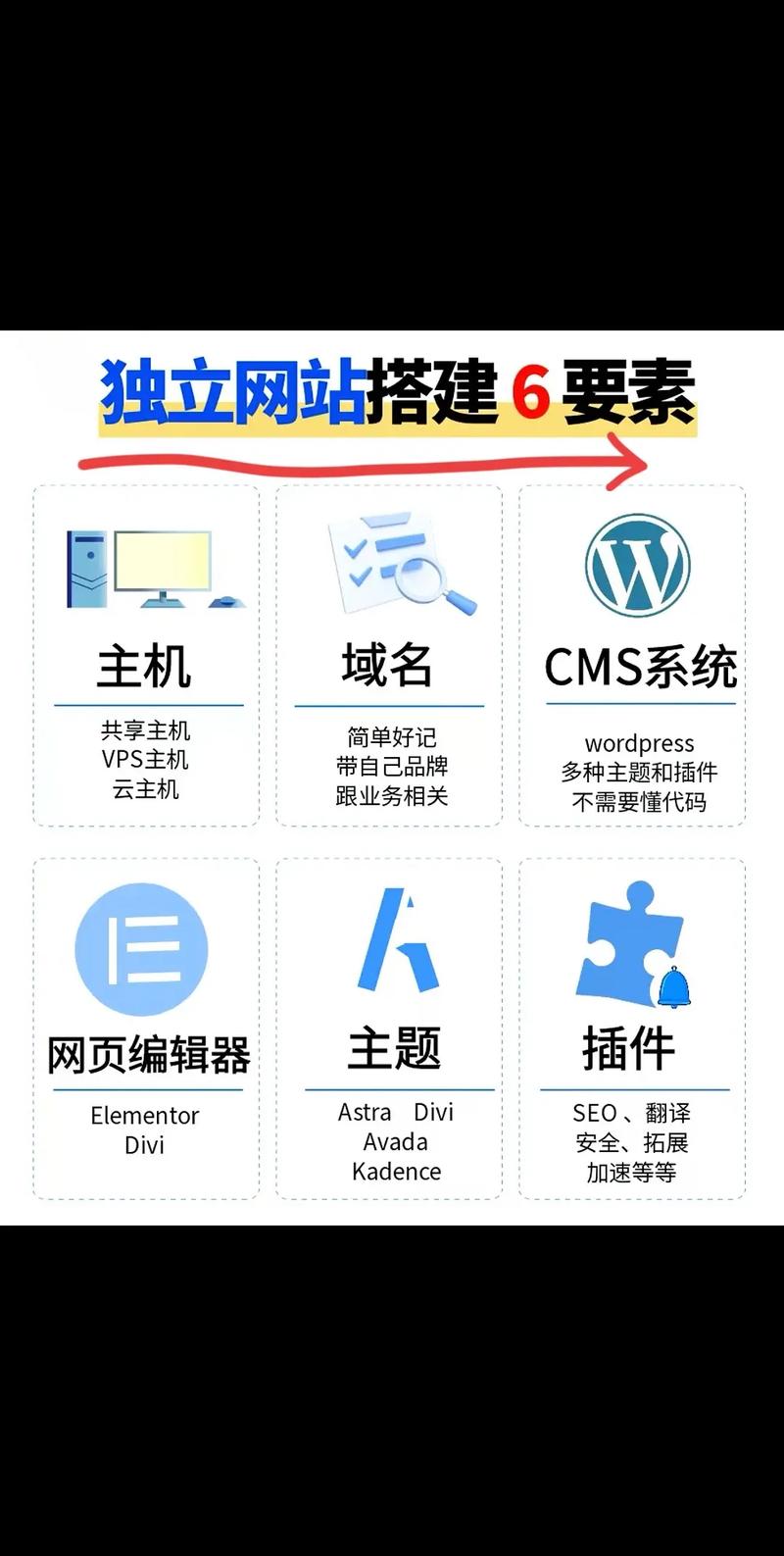 如何配置电脑硬件以打造高效稳定的外贸网站独立工作站？