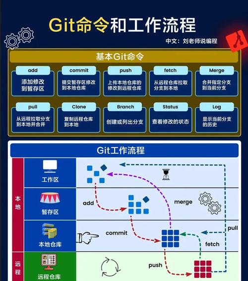 如何正确使用Git命令删除指定分支并确保操作无误？