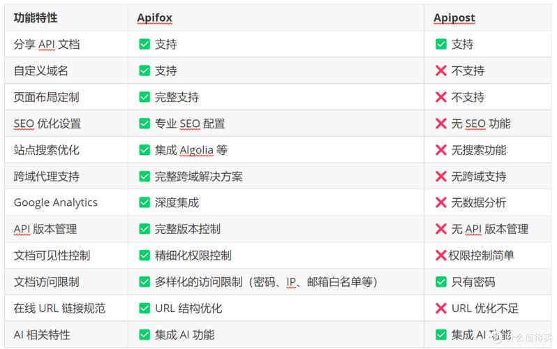 ApiPost：哪款工具更贴合中国程序员的前后端协作开发需求？