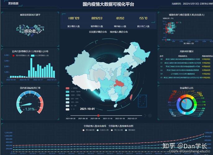 疫情数据分析通常使用哪种数据库？