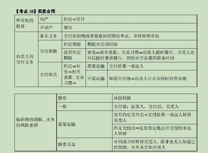 合同收入与项目收入在本质上有何根本性差异？