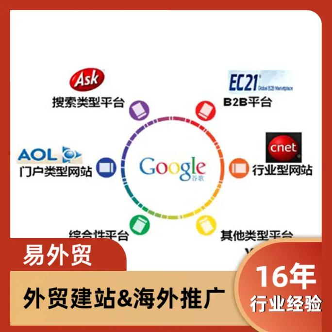 如何利用谷歌SEO精准触达海外采购商的外贸企业？