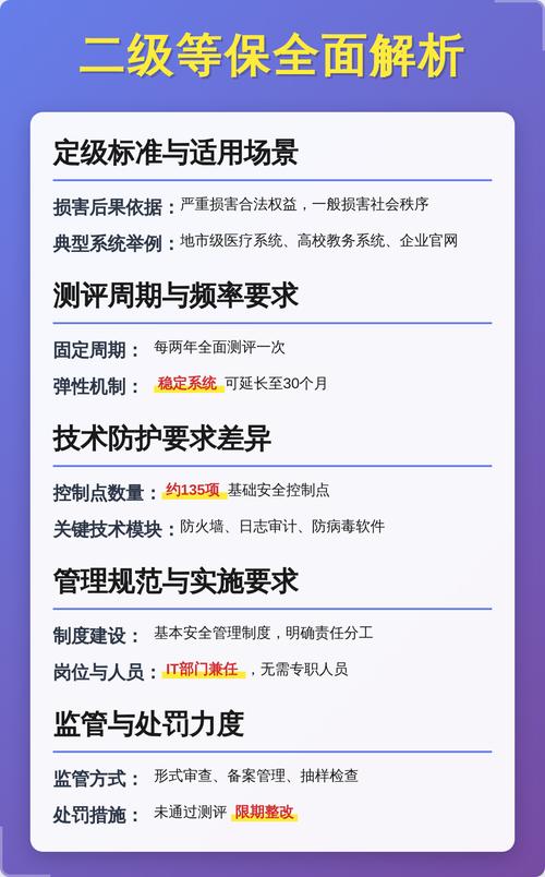 等保二级和三级有哪些神秘差异？关键区别是什么？