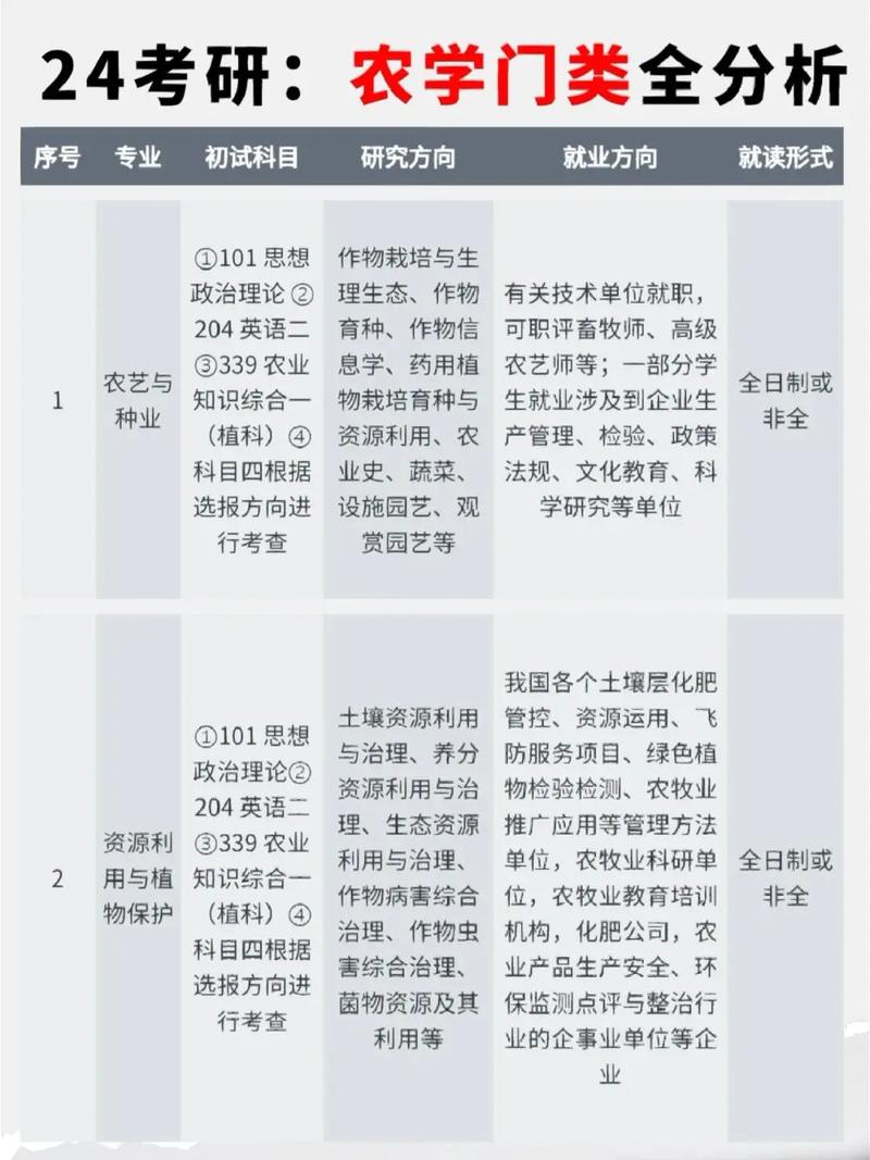 如何选择农学专业网站建设公司，引领现代农业信息化进程，助力农业就业发展？