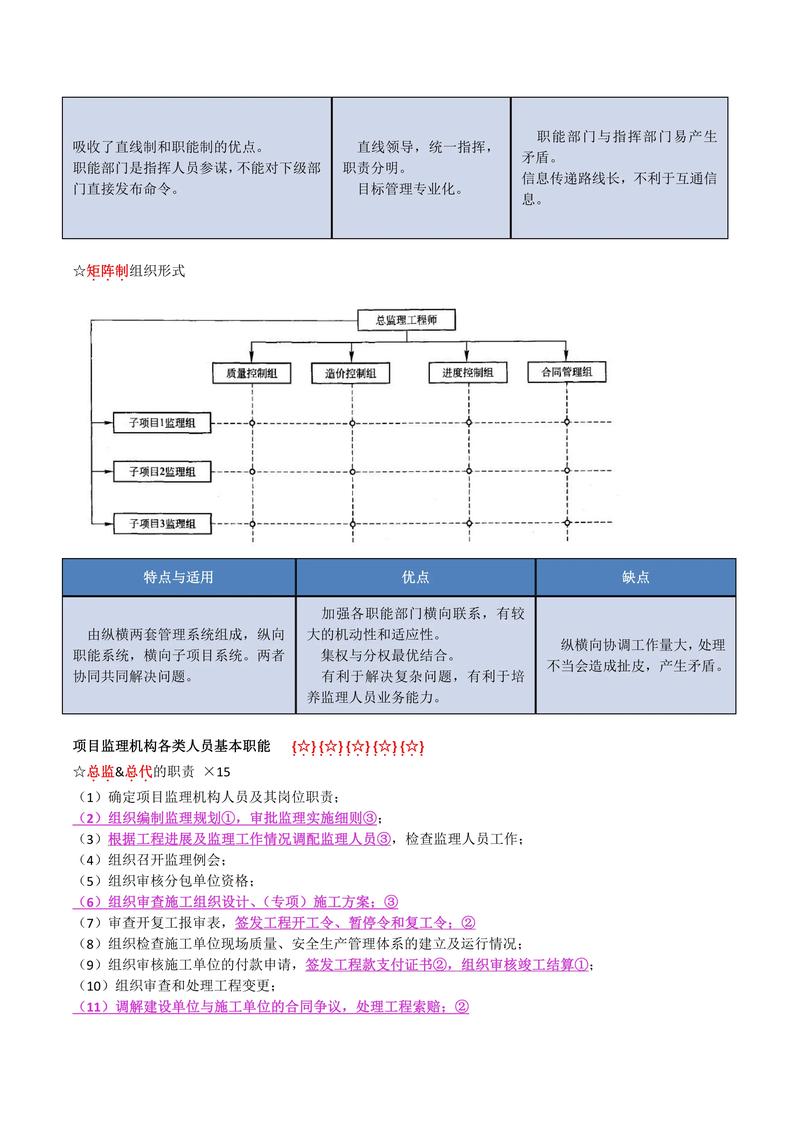 工程项目管理与监理有哪些根本性的不同之处？