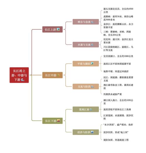 在项目合作中，上游与下游的分界点究竟在哪里呢？