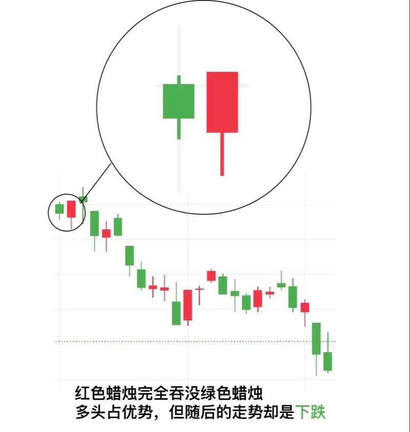 如何用PHP和JS绘制出长尾关键词的股票蜡烛图？