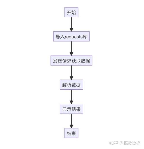 如何开发调用asp.net开源流程引擎API接口大全，实现工作流引擎设计？