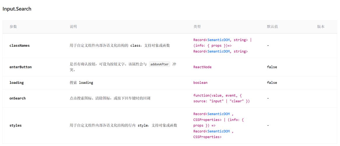 如何用antd组件在React中实现长尾词功能？