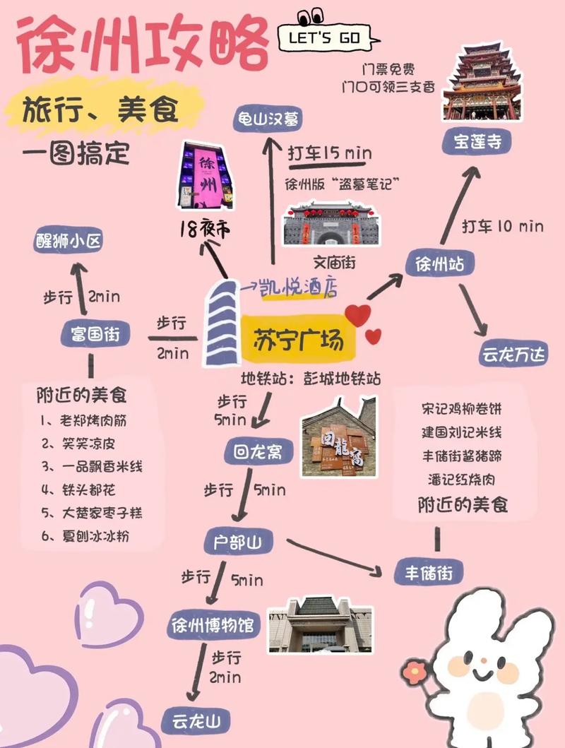 抖音如何快速优化徐州旅游攻略，提升搜索排名？