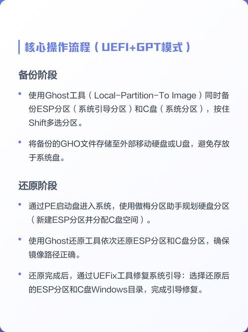 如何使用电脑中的Ghost软件进行系统备份与恢复？