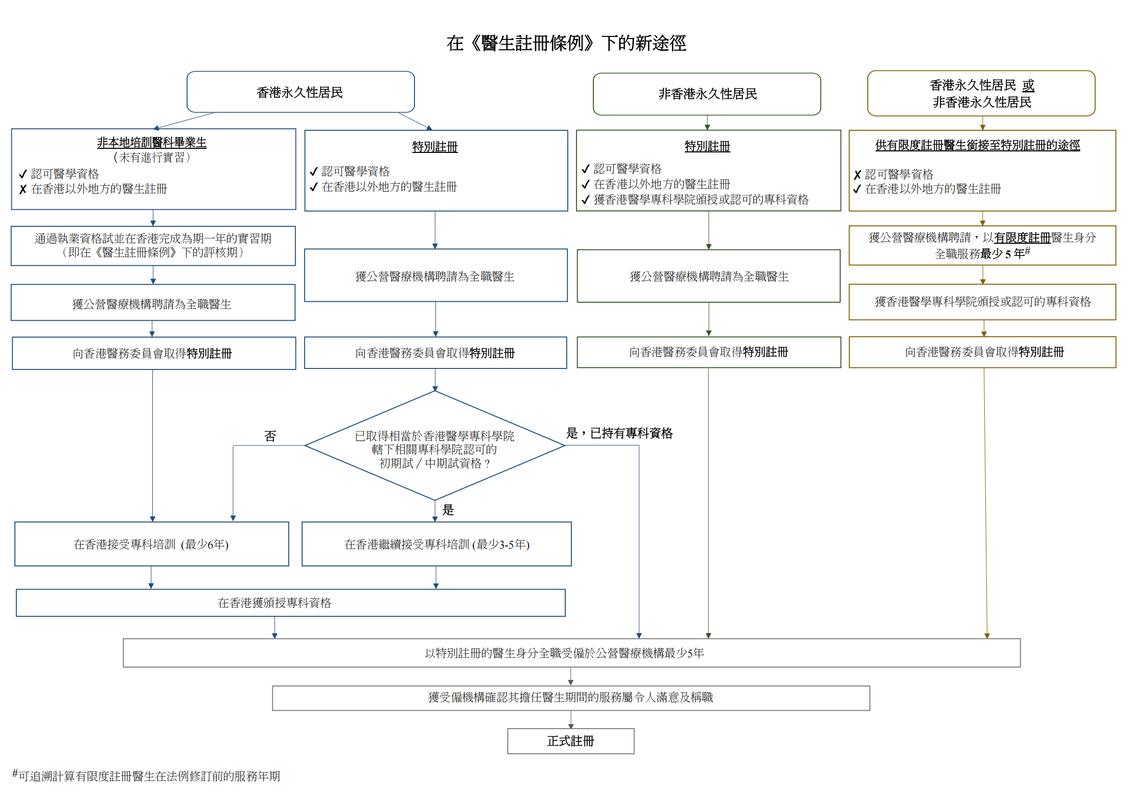 如何详细记录Angular CLI配置步骤以构建高效项目？