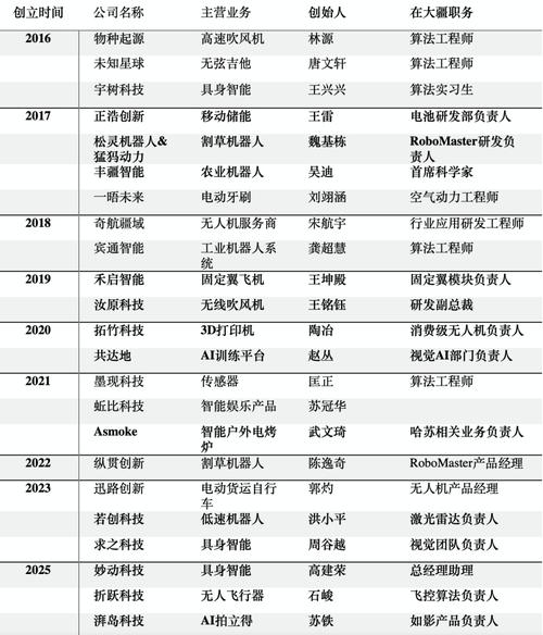 百度风云榜哪些行业领军人物和趋势走向值得关注？