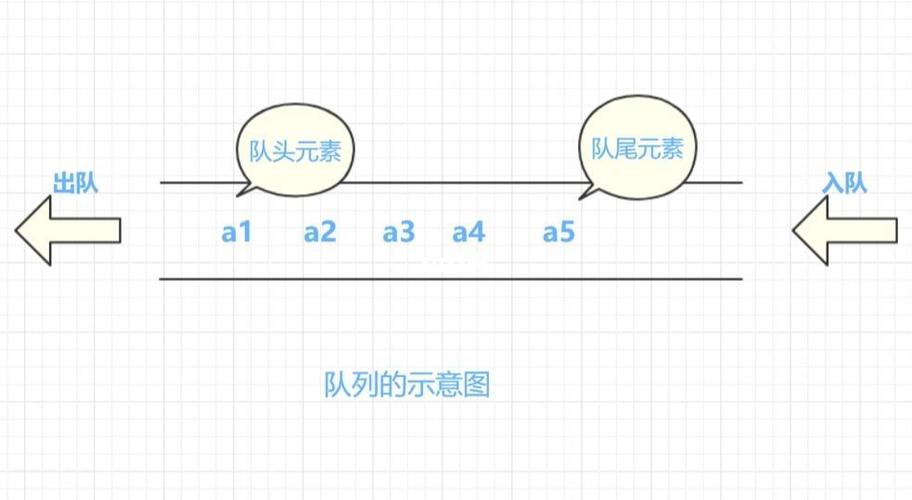 如何用数组实现循环队列来处理长尾词的存储和访问？