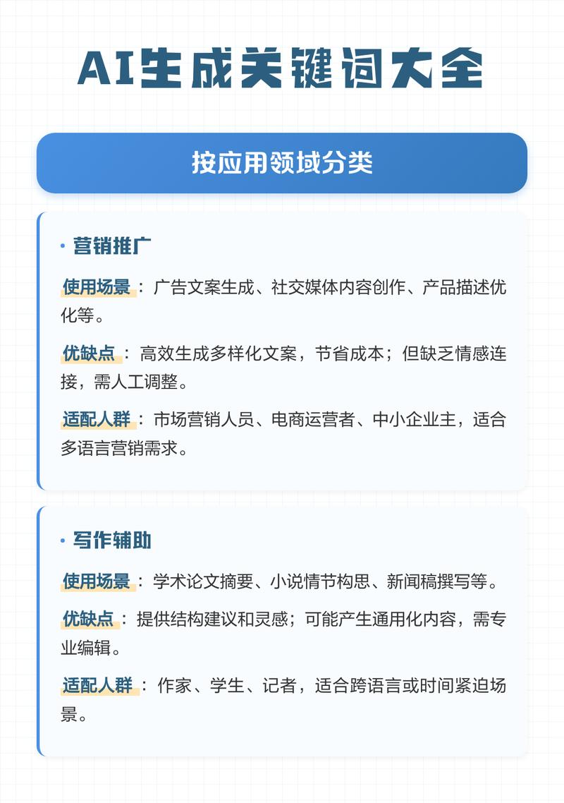 如何轻松高效利用AI提示词生成器，打造长尾关键词创作秘诀？