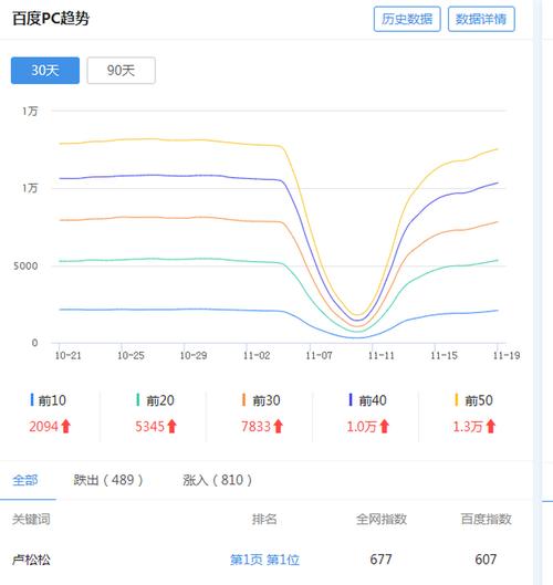 网站被K后如何分析导致排名下降的真正原因？