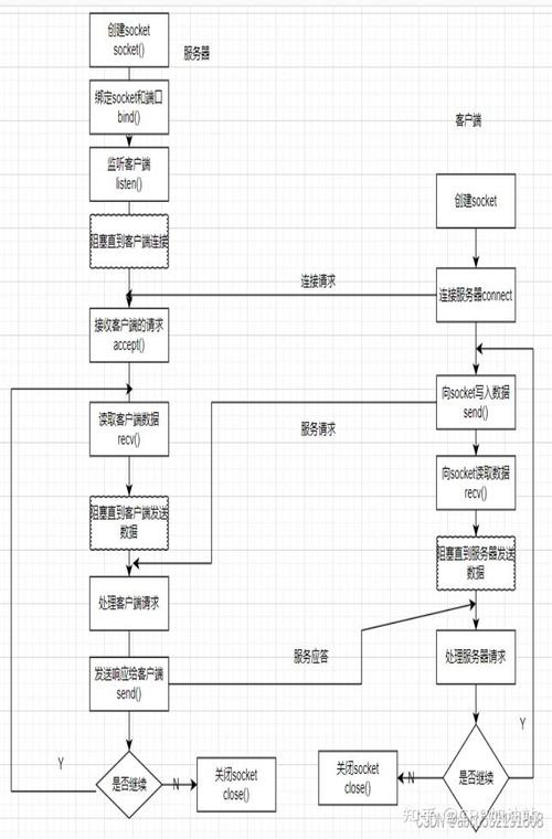 JAVA网络编程-简易聊天室：如何通过Socket传输对象实现高级通信？