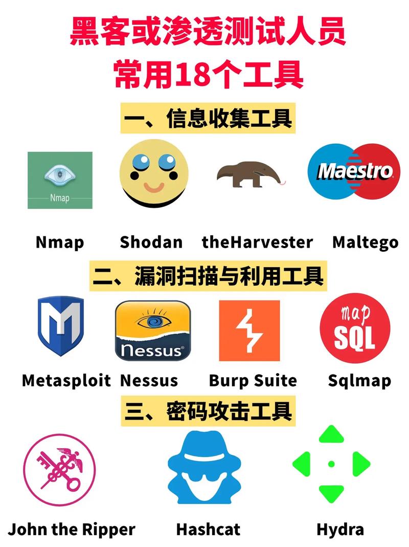 黑客在进行渗透测试时常用的工具有哪些？