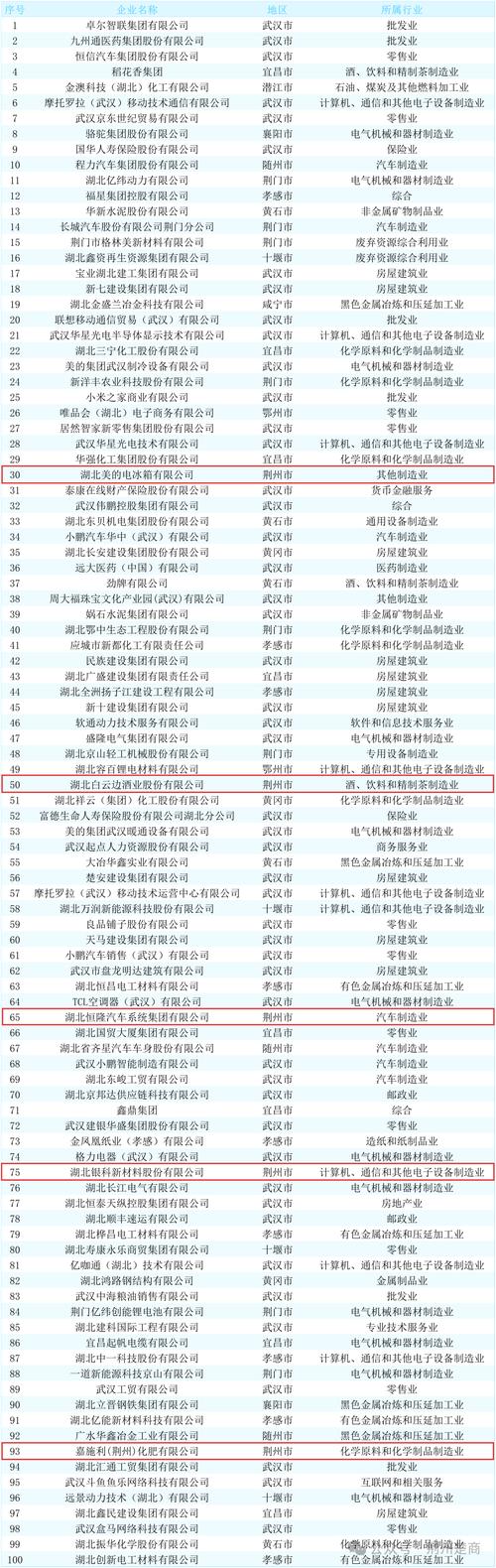 武汉网页设计公司哪家强？行业翘楚与创意先锋榜单大