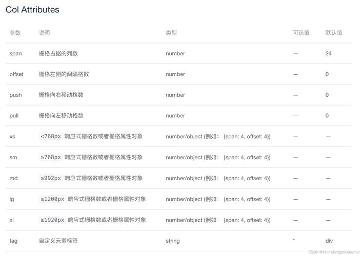 Unity Scroll View如何设置Vertical Layout Group布局，进度条不显示问题怎么解决？