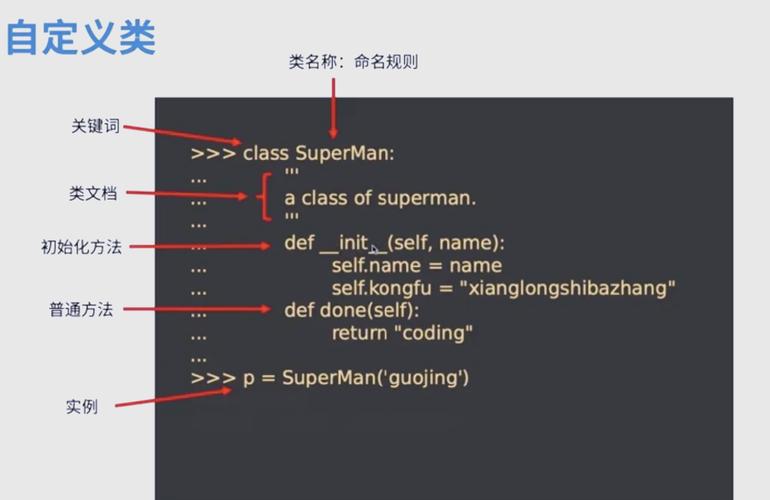 Python进阶编程中，如何进行对象用法实例深入分析？