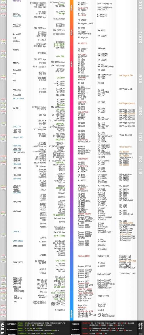 2022年5月显卡性能排行榜完整版电脑桌面显卡天梯图都有哪些显卡？