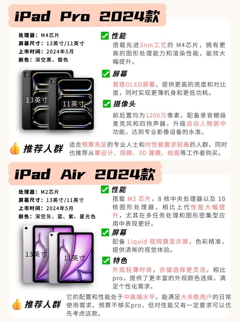 我该买iPad来满足哪些具体需求呢？