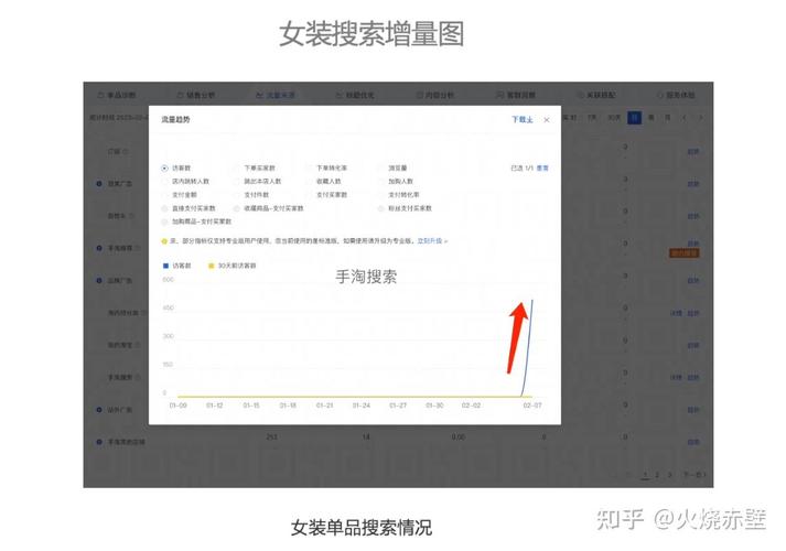 淘宝点击率如何计算，点击量除以展现量一目了然吗？