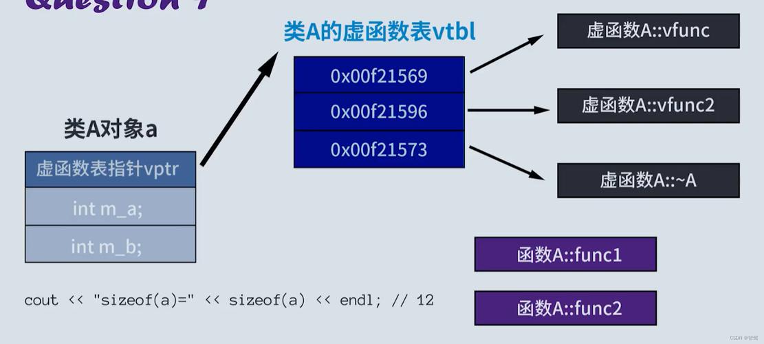 如何解析虚函数表在C语言中实现的多态机制？