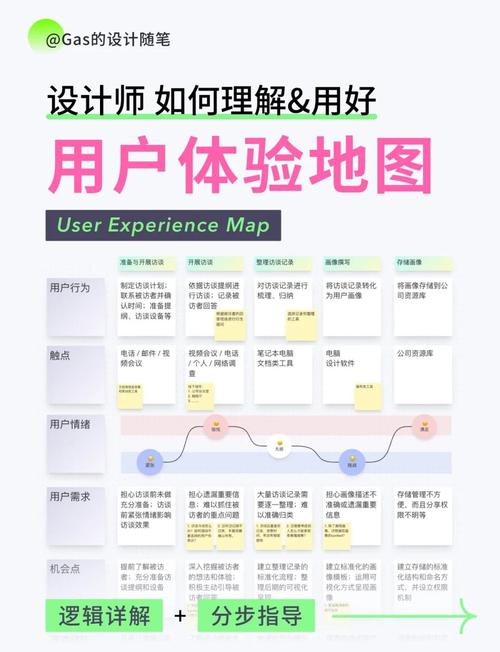 如何用PHP和XML技术实现在线地图的交互功能？