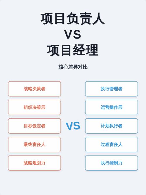 工程管理与项目经理之间有何根本差异？