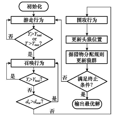 狼群算法在Matlab中如何实现TSP问题求解？