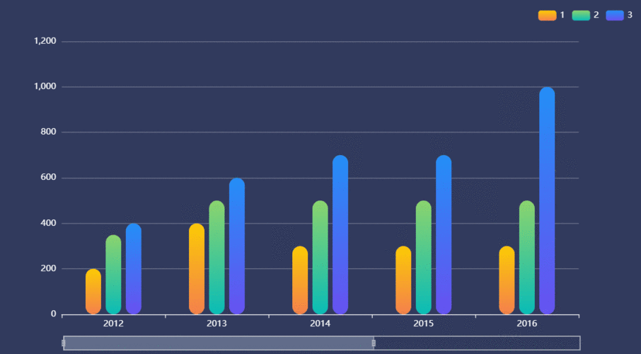 如何实现echarts多条折线图动态分层的长尾词效果？