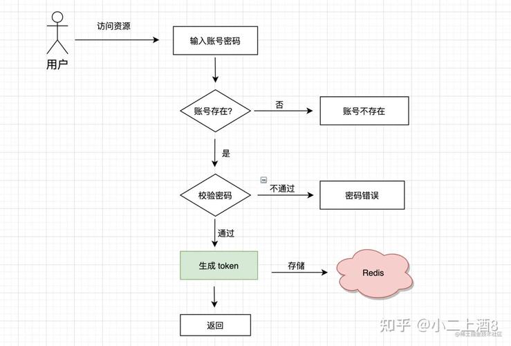 如何通过手把手教学实现Shiro与JWT的登录认证整合？