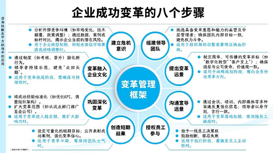 如何通过品牌领航实现企业飞跃？