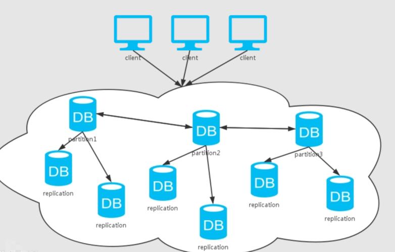 分布式系统究竟是怎样的一个概念？