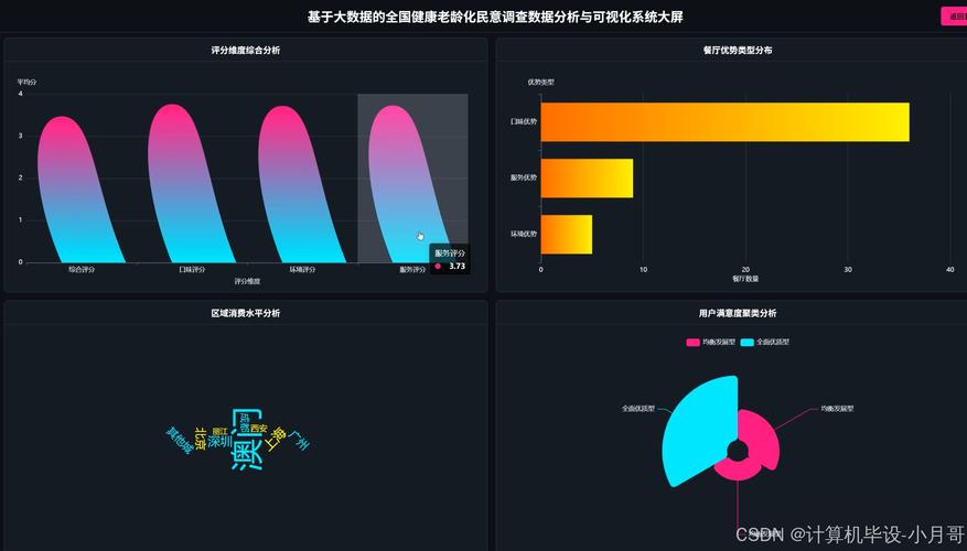如何利用Python技术从火锅店数据中提取并实现可视化分析？