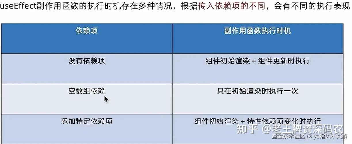 React useEffect 源码中如何实现长尾依赖和清理函数的递归调用机制？